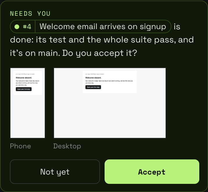 Needs you: story 4, Welcome email arrives on signup, is done. Its test and the whole suite pass, and it's on main. Do you accept it? Not yet, or Accept.