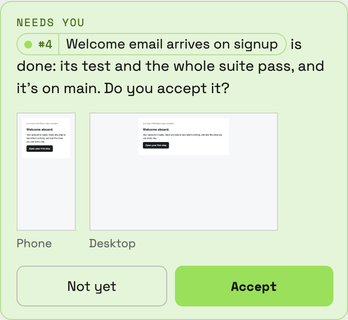 Needs you: story 4, Welcome email arrives on signup, is done. Its test and the whole suite pass, and it's on main. Do you accept it? Not yet, or Accept.